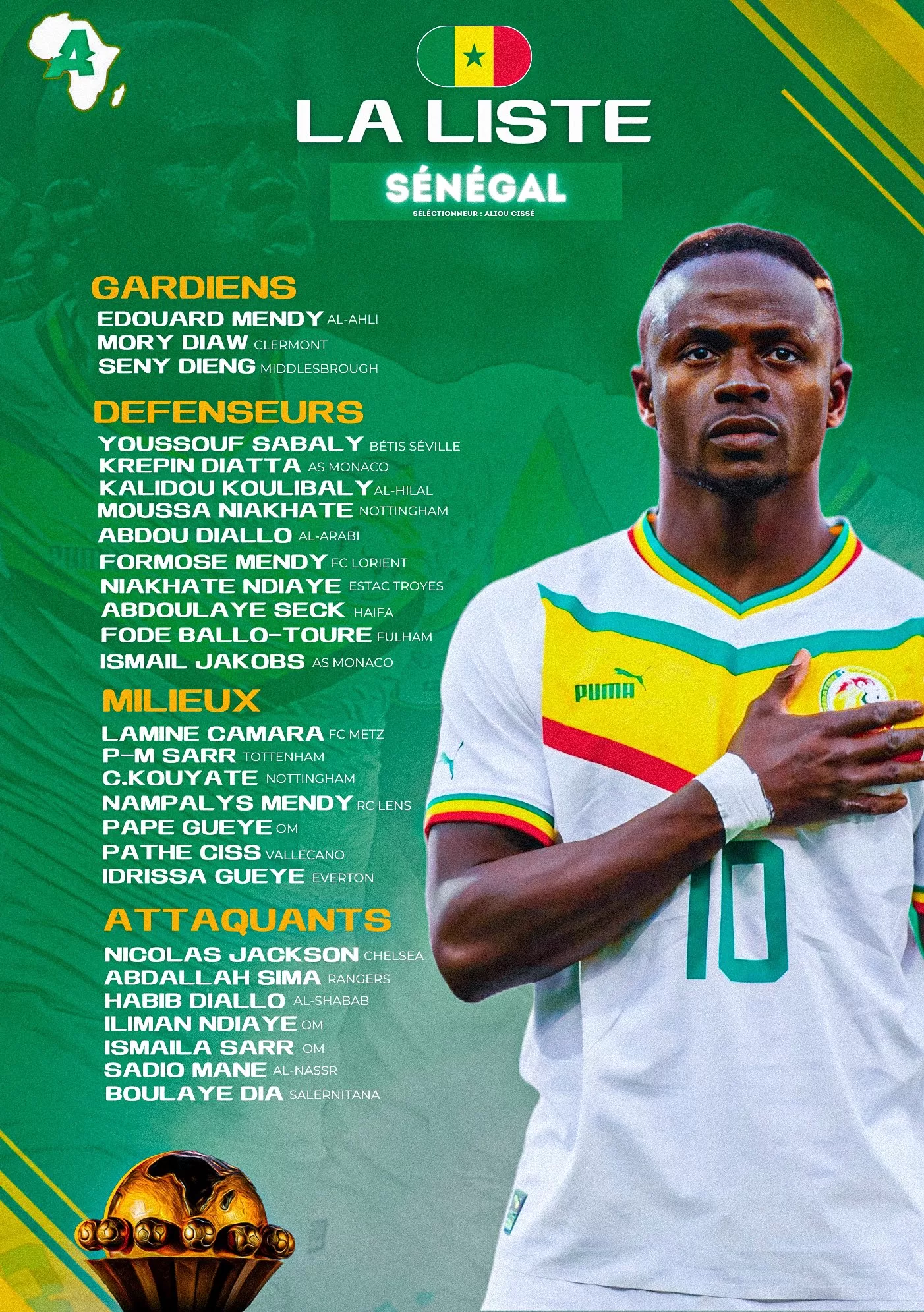 Kikosi cha Timu ya Taifa ya Senegal kwa ajili ya AFCON 2023