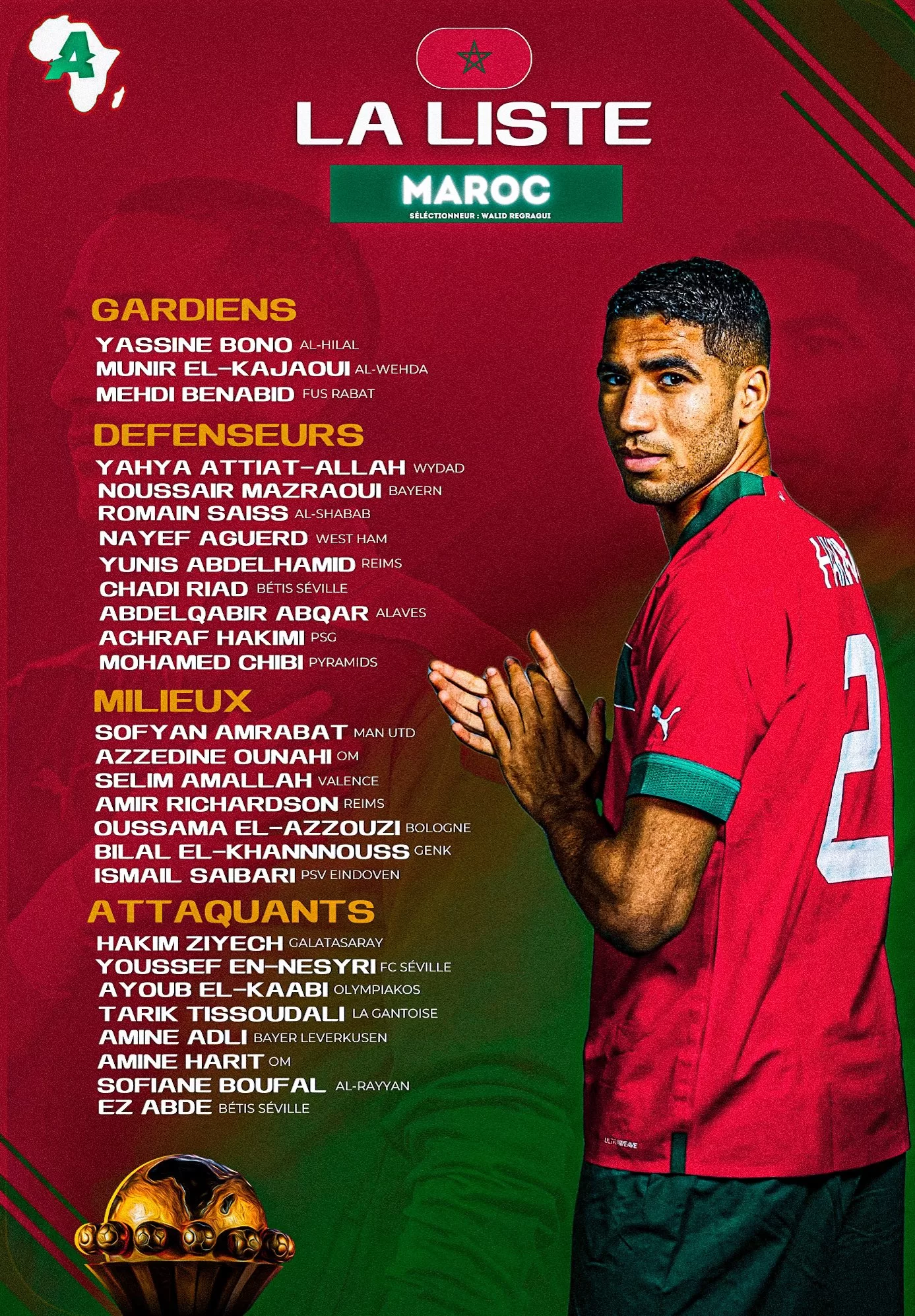 Kikosi cha Timu ya Taifa ya Morocco kwa ajili ya AFCON 2023