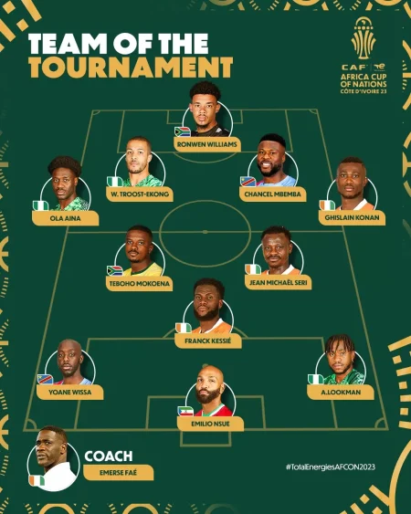 Kikosi bora cha AFCON